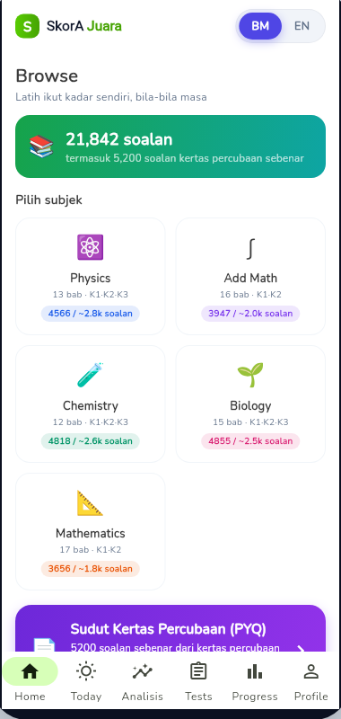 Browse โ 21,842 questions
